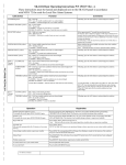 SK-6324 Basic Operating Instructions P/N 151119 Rev