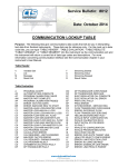 SB012 - Cincinnati Test Systems