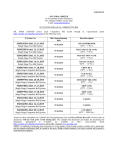 SDI9272P16 - Oil India Limited