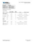 NI cDAQ-9133, cDAQ-9135 Letter of Volatility