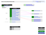 Social Media Overview
