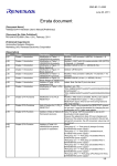 Errata document - Renesas Electronics