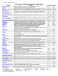 DDS QoS Reference Guide - Community RTI Connext Users