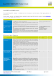 ConCERTO LOGON Feature List