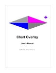 Chart Overlay Help