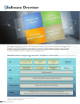 2 - ADLINK Technology