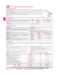 Digi-Key Catalog HK092-10 Pages 0650-0653 - Digi