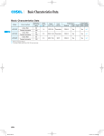 Basic characteristics data • Instruction manual