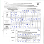 o((l Department of School & Mass Education, Govt. Of - e