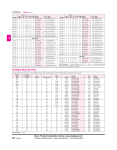 Digi-Key Catalog US2011 Pages 0648-0649 - Digi