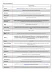 Satellite P750-A069 Processor Operating system Design Colour