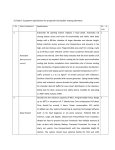 15.Table 5. Equipment Specification for proposed Food