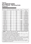 HITACHI Projector CP-X505/CP-X605 User`s Manual – Operating