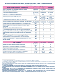 Comparisons of NutriBase, Food Processor, and Nutritionist Pro