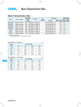 Basic Characteristics Data