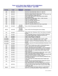 Parts List For Welch Allyn AED20 and PIC Defibrillators Available