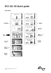 RCC-02/-03 Quick guide