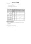 Notices on the User Manual