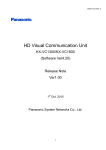 HD Visual Communication Unit