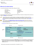 Millennium Circulation Notices