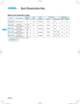 Basic characteristics data • Instruction manual