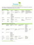 Interior Finishes Manual