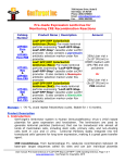 GenTarget`s EcoTMPlasmid DNA Miniprep Kit User Manual