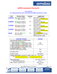 shRNA expression Cloning Kit