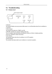 12. Troubleshooting