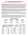 ReadyLIFT® Coil Spring Lift Kit Installation Instructions