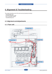 4. Alignment & Troubleshooting