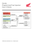 Honda Programmable FI