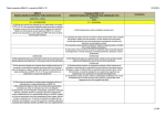 Quadro comparativo (RBAC nº 91)