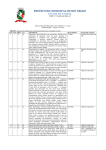 Resultado Final - Prefeitura Municipal de Rio Negro