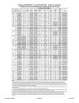 Formulario 169587 Revisión A Junio 2011 MacDon D50/D60/FD70