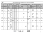 Subdirección de Infraestructura Tecnológica