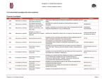 Categoría 1. Calidad del programa 4.2 Productividad tecnológica