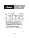 ADDENDUM - Robertshaw