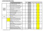 Autoevaluación Hamilton Court