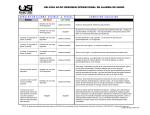 USI-5204 AC/DC RESUMEN OPERACIONAL DE ALARMA DE HUMO
