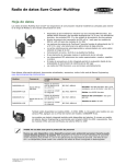 Radio de datos Sure Cross® MultiHop