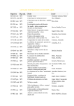 LISTADO TOPOGRÁFICO DE EJEMPLARES