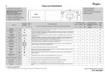 TABLA DE PROGRAMAS