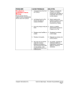 PROBLÈME CAUSE PROBABLE SOLUTION Brouillard de