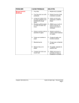 PROBLÈME CAUSE PROBABLE SOLUTION Moutonnement (Mottling)