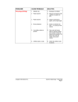 PROBLÈME CAUSE PROBABLE SOLUTION Peluchage (linting)