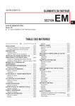 ELEMENTS DU MOTEUR SECTION EM TABLE DES MATIERES