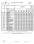 Liste de pièces CH 30110, PRO 400 CH30110