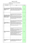 Rapport de la CEVC Synthèse du suivi des