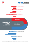 applications - Mobil™ Industrial Lubricants